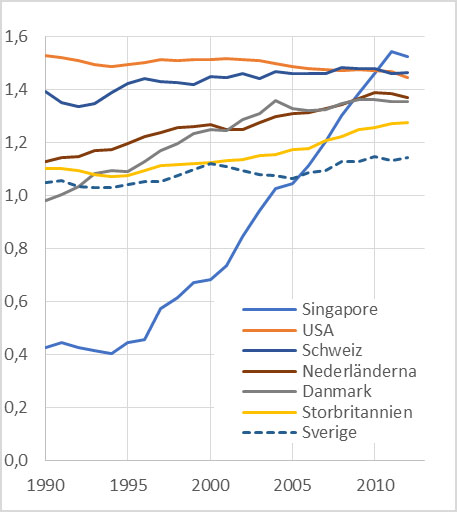 VR1534_Svensk-vetenskaplig-produktion_web